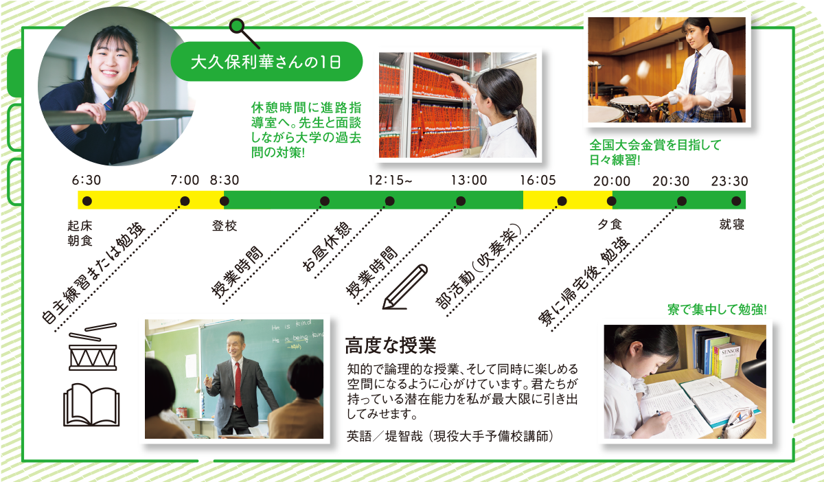 大久保利華さんの1日